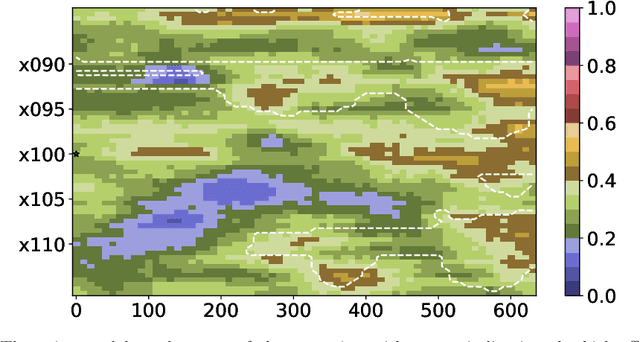 Figure 4 for DISTINGUISH Workflow: A New Paradigm of Dynamic Well Placement Using Generative Machine Learning