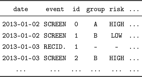 Figure 1 for Stream-Based Monitoring of Algorithmic Fairness