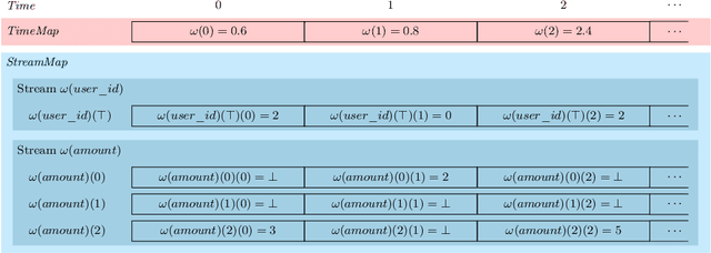 Figure 2 for Stream-Based Monitoring of Algorithmic Fairness