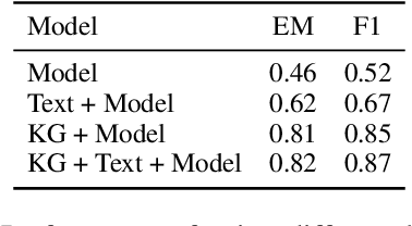 Figure 4 for Semi-Structured Chain-of-Thought: Integrating Multiple Sources of Knowledge for Improved Language Model Reasoning