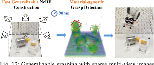 Figure 3 for Neural Fields in Robotics: A Survey