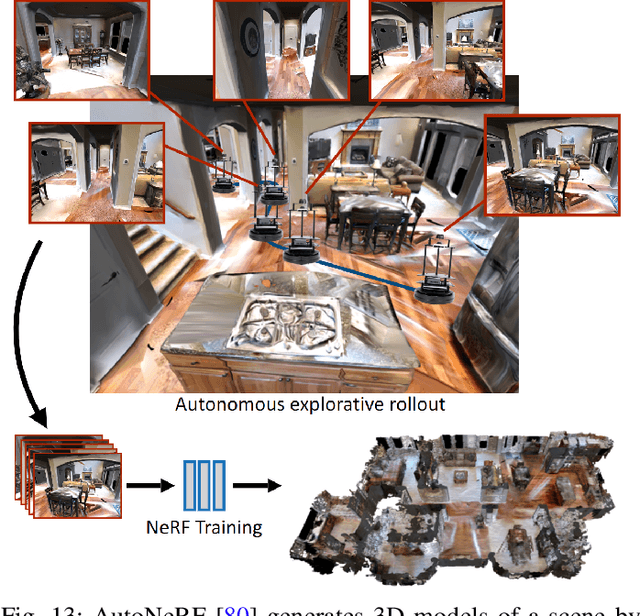 Figure 4 for Neural Fields in Robotics: A Survey