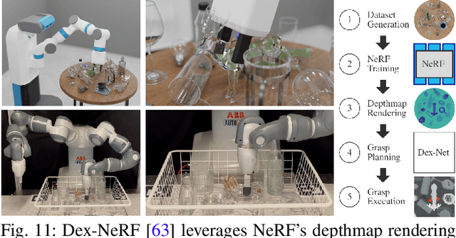 Figure 2 for Neural Fields in Robotics: A Survey