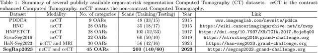 Figure 2 for SegRap2023: A Benchmark of Organs-at-Risk and Gross Tumor Volume Segmentation for Radiotherapy Planning of Nasopharyngeal Carcinoma