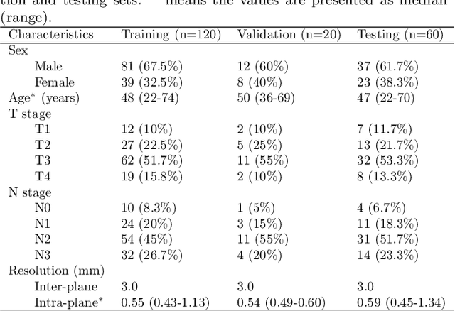 Figure 3 for SegRap2023: A Benchmark of Organs-at-Risk and Gross Tumor Volume Segmentation for Radiotherapy Planning of Nasopharyngeal Carcinoma