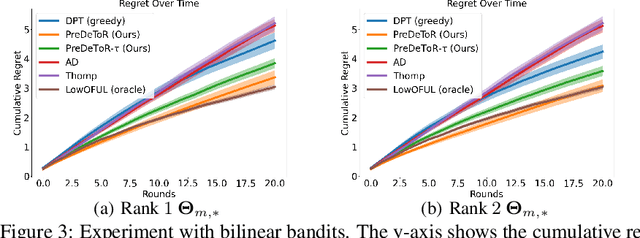 Figure 4 for Pretraining Decision Transformers with Reward Prediction for In-Context Multi-task Structured Bandit Learning