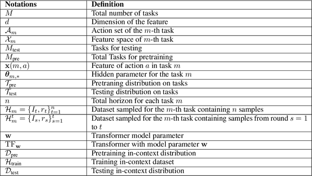 Figure 2 for Pretraining Decision Transformers with Reward Prediction for In-Context Multi-task Structured Bandit Learning