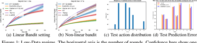 Figure 1 for Pretraining Decision Transformers with Reward Prediction for In-Context Multi-task Structured Bandit Learning