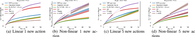 Figure 3 for Pretraining Decision Transformers with Reward Prediction for In-Context Multi-task Structured Bandit Learning