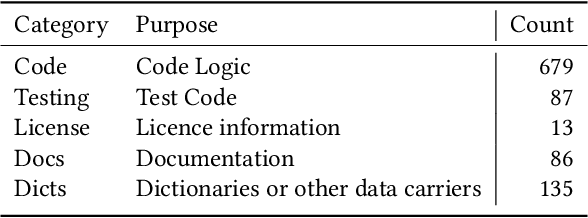Figure 3 for Traces of Memorisation in Large Language Models for Code