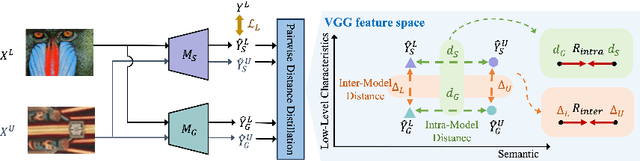 Figure 2 for Pairwise Distance Distillation for Unsupervised Real-World Image Super-Resolution