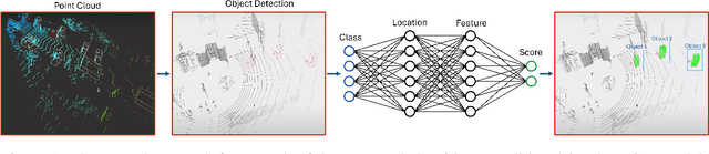 Figure 1 for Enhancing 3D Object Detection by Using Neural Network with Self-adaptive Thresholding