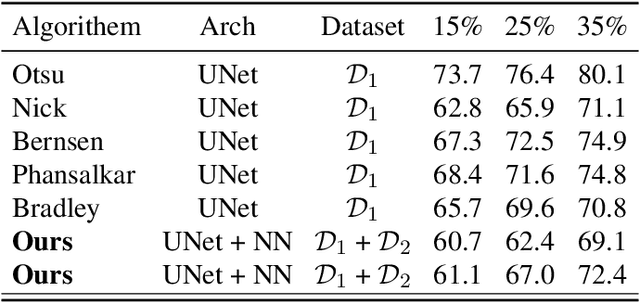 Figure 2 for Enhancing 3D Object Detection by Using Neural Network with Self-adaptive Thresholding