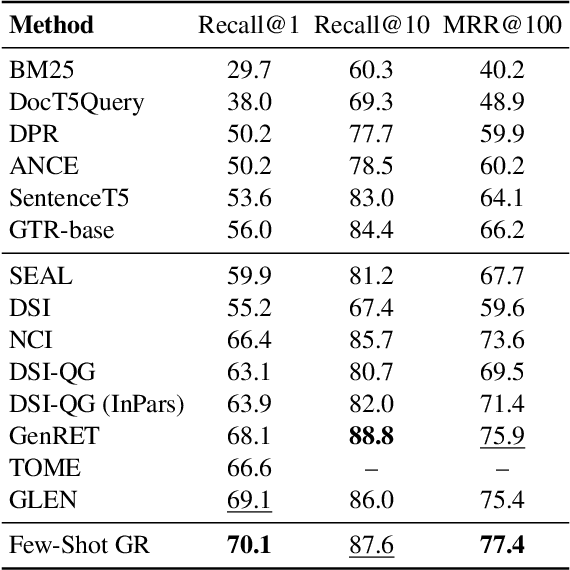 Figure 2 for Generative Retrieval with Few-shot Indexing