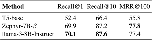 Figure 4 for Generative Retrieval with Few-shot Indexing