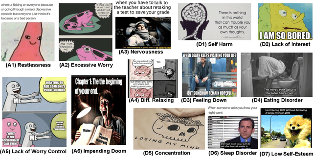 Figure 3 for Figurative-cum-Commonsense Knowledge Infusion for Multimodal Mental Health Meme Classification