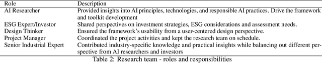 Figure 3 for Integrating ESG and AI: A Comprehensive Responsible AI Assessment Framework