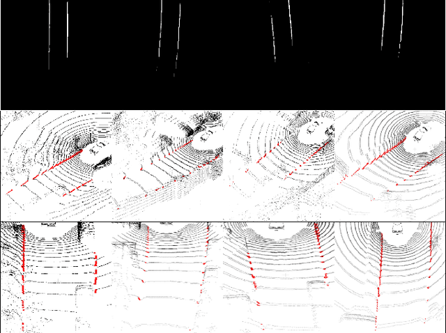 Figure 2 for LiDAR-based curb detection for ground truth annotation in automated driving validation
