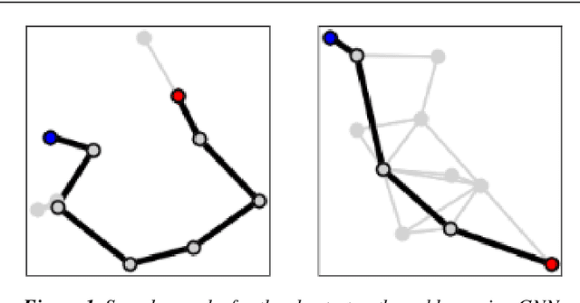 Figure 1 for Neural Networks for Vehicle Routing Problem