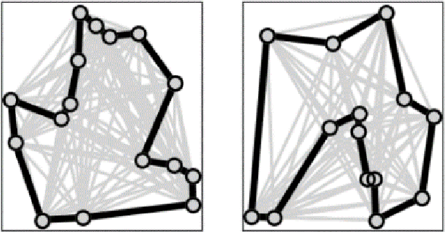 Figure 2 for Neural Networks for Vehicle Routing Problem