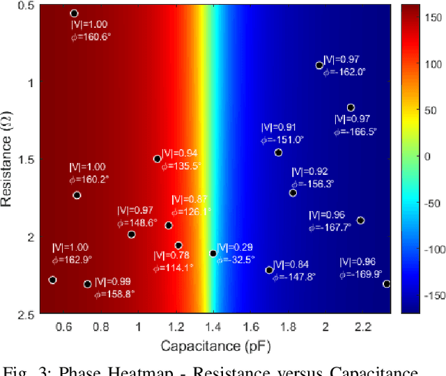 Figure 3 for Circuit-Based Modeling Approach for Channel Estimation in RIS-Assisted Communications