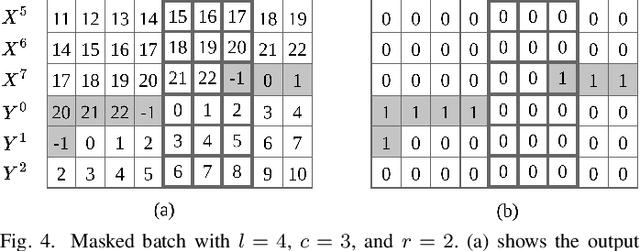 Figure 4 for ChunkFormer: Masked Chunking Conformer For Long-Form Speech Transcription