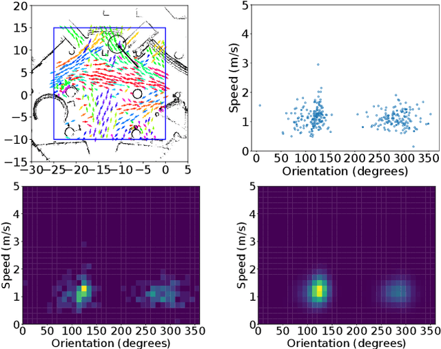 Figure 1 for LaCE-LHMP: Airflow Modelling-Inspired Long-Term Human Motion Prediction By Enhancing Laminar Characteristics in Human Flow