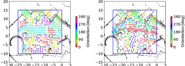 Figure 3 for LaCE-LHMP: Airflow Modelling-Inspired Long-Term Human Motion Prediction By Enhancing Laminar Characteristics in Human Flow