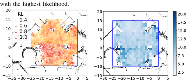 Figure 4 for LaCE-LHMP: Airflow Modelling-Inspired Long-Term Human Motion Prediction By Enhancing Laminar Characteristics in Human Flow