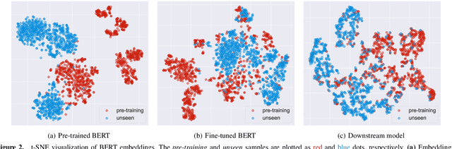 Figure 2 for Inside the Black Box: Detecting Data Leakage in Pre-trained Language Encoders