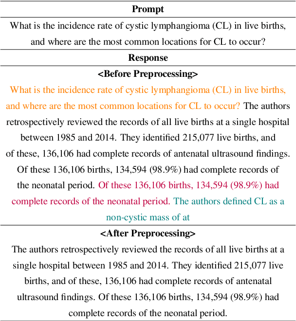 Figure 2 for DAHL: Domain-specific Automated Hallucination Evaluation of Long-Form Text through a Benchmark Dataset in Biomedicine