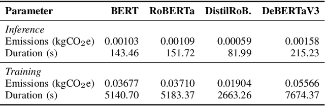 Figure 3 for TD-Suite: All Batteries Included Framework for Technical Debt Classification
