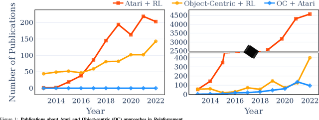 Figure 1 for OCAtari: Object-Centric Atari 2600 Reinforcement Learning Environments