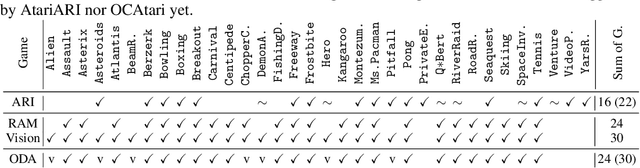 Figure 2 for OCAtari: Object-Centric Atari 2600 Reinforcement Learning Environments