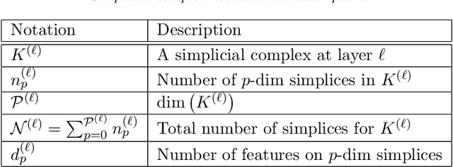 Figure 2 for NervePool: A Simplicial Pooling Layer