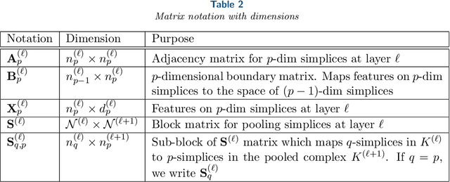 Figure 4 for NervePool: A Simplicial Pooling Layer