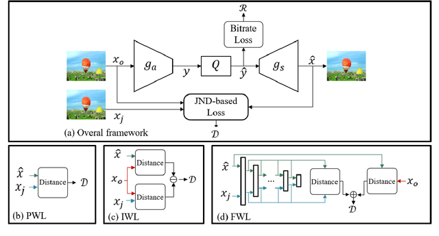 Figure 1 for Perceptual Learned Image Compression via End-to-End JND-Based Optimization