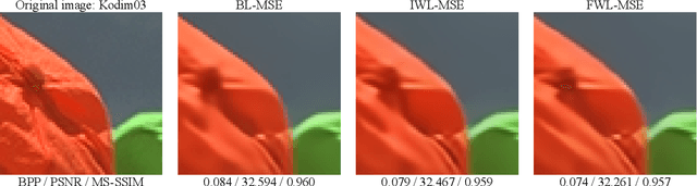 Figure 3 for Perceptual Learned Image Compression via End-to-End JND-Based Optimization