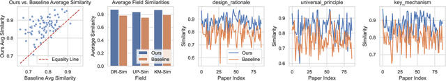 Figure 4 for LLMs can realize combinatorial creativity: generating creative ideas via LLMs for scientific research