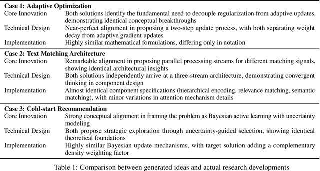 Figure 2 for LLMs can realize combinatorial creativity: generating creative ideas via LLMs for scientific research