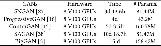 Figure 1 for ParaGAN: A Scalable Distributed Training Framework for Generative Adversarial Networks