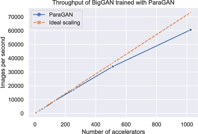 Figure 2 for ParaGAN: A Scalable Distributed Training Framework for Generative Adversarial Networks