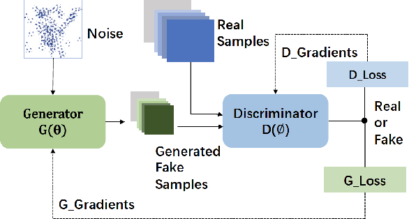 Figure 3 for ParaGAN: A Scalable Distributed Training Framework for Generative Adversarial Networks