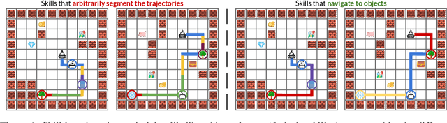 Figure 1 for Learning Options via Compression