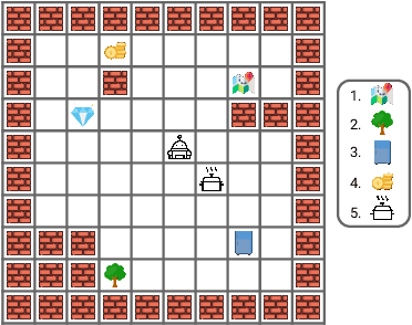 Figure 4 for Learning Options via Compression