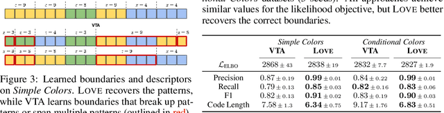 Figure 2 for Learning Options via Compression