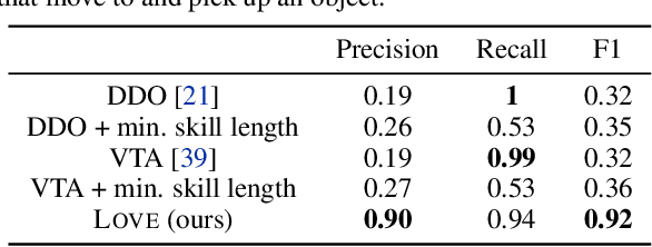 Figure 3 for Learning Options via Compression