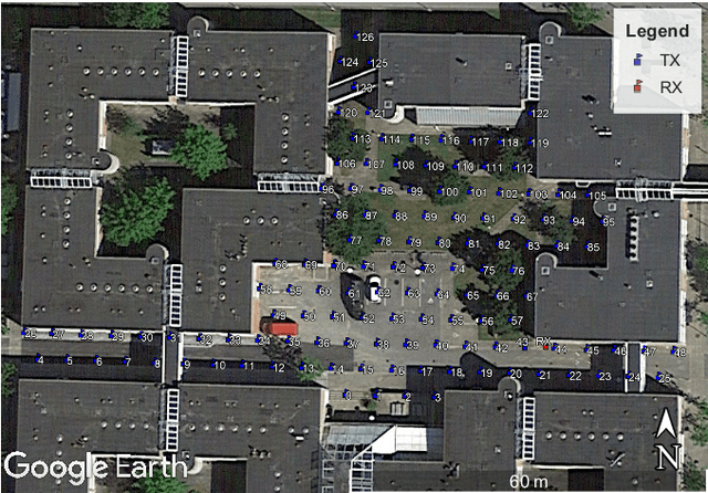 Figure 1 for Experimental Study of Spatial Statistics for Ultra-Reliable Communications