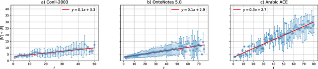 Figure 3 for Filtered Semi-Markov CRF