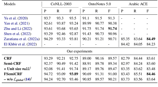 Figure 2 for Filtered Semi-Markov CRF